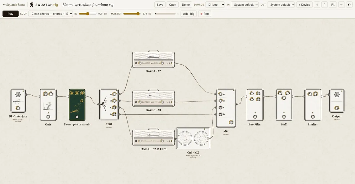 Squatch Rig: a guitar signal chain drawn in ink, from the input through a gate, a drive pedal and three amp heads to a cabinet and the output