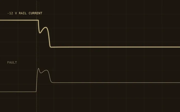 A simulated scope trace: a fault appears, and the current on the minus 12 volt rail drops to zero a couple of microseconds later.